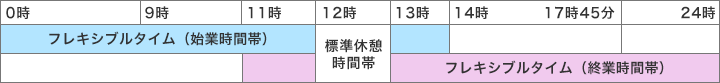 フレックスタイム制