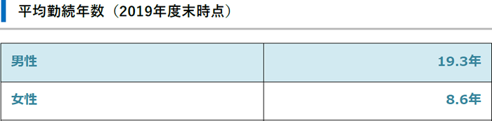 平均勤続年数