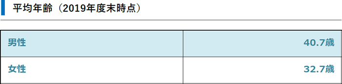 平均年齢