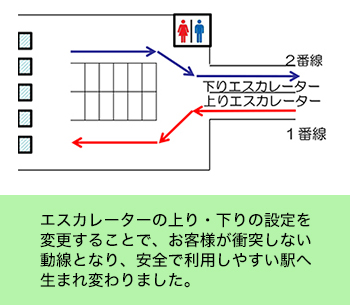 改善後の写真