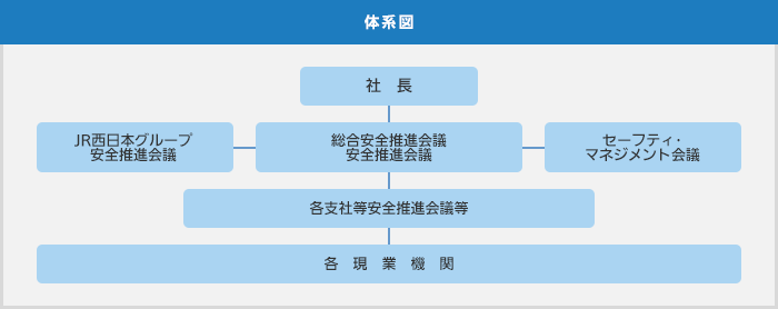 体系図