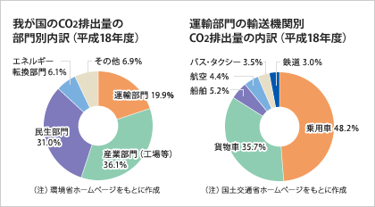 䂪CO2roʂ̕ʓi18Nxj~Ot&^A̗A@֕CO2roʂ̓i18Nxj~Ot