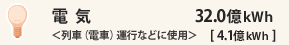 dCԁidԁj^sȂǂɎgp32.0kWhiLbgjm4.1kWhiLbgjn