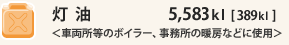 ԗ̃{C[A̒g[ȂǂɎgp5,583Lbgm389Lbgn