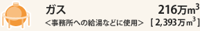 KXւ̋ȂǂɎgp216@[gm2,393@[gn