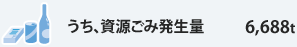Aݔ 6,688g