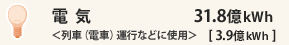 dCԁidԁj^sȂǂɎgp31.8kWhiLbgjm3.9kWhiLbgjn