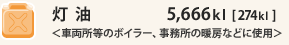 ԗȂǂ̃{C[A̒g[ȂǂɎgp5,666Lbgm274Lbgn