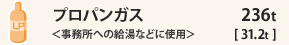vpKXւ̋ȂǂɎgp236gm31.2gn