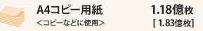 A4Rs[pRs[ȂǂɎgp1.18m1.83n