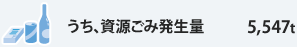 Aݔ 5,547g