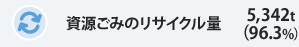 ݂̃TCN 5,342gi96.3%j