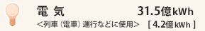 dCԁidԁj^sȂǂɎgp31.8kWhiLbgjm3.9kWhiLbgjn