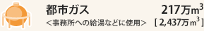 ssKXւ̋ȂǂɎgp226@[gm2,520@[gn