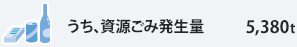 Aݔ 5,547g