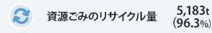݂̃TCN 5,342gi96.3%j