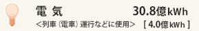 dCԁidԁj^sȂǂɎgp30.8kWhiLbgjm4.0kWhiLbgjn