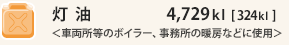 ԗȂǂ̃{C[A̒g[ȂǂɎgp4,729Lbgm324Lbgn