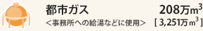 ssKXւ̋ȂǂɎgp208@[gm3,251@[gn