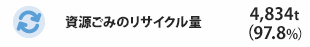 ݂̃TCN 4,834gi97.8%j