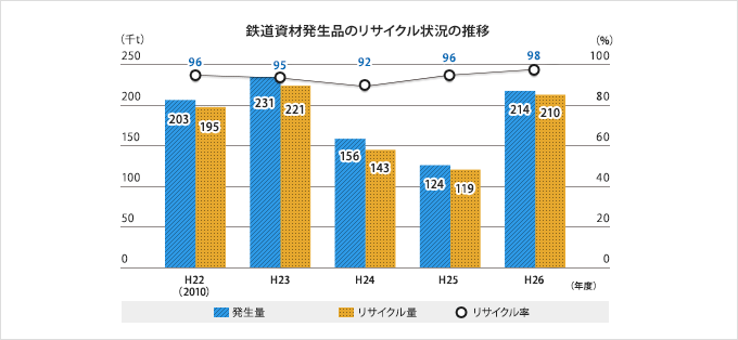 型 社会 循環