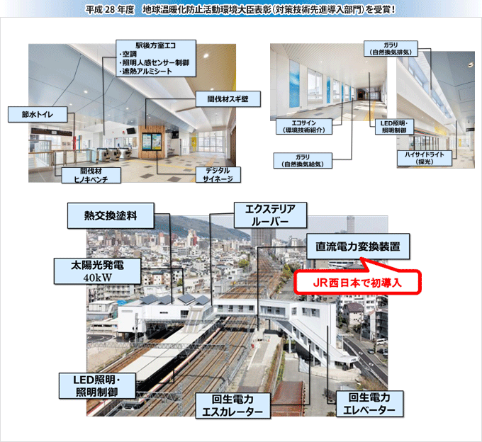 エコステーション 摩耶駅