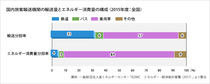 qA@ւ̗AʂƃGlM[ʂ̍\i2015NxFSj