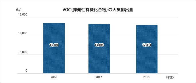 VOCiL@j̑Croʂ̐ځi2018Nxj
