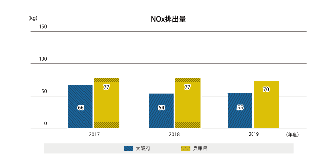 NOxro