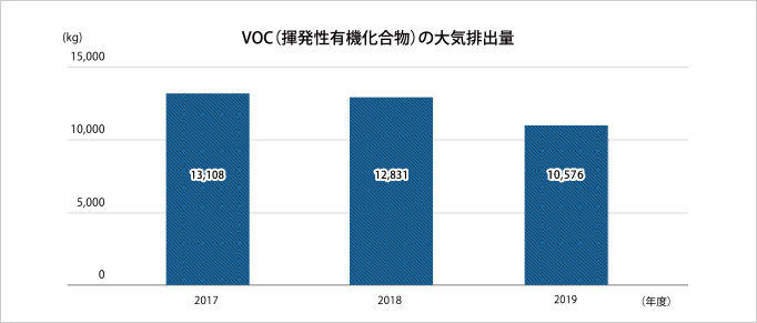 VOCiL@j̑Croʂ̐ځi2019Nxj