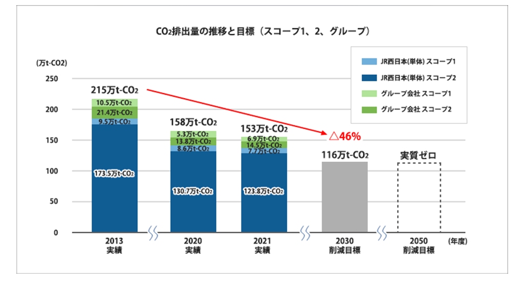 CO2roʂ̐ڂƖڕWiXR[v1+2AO[vj