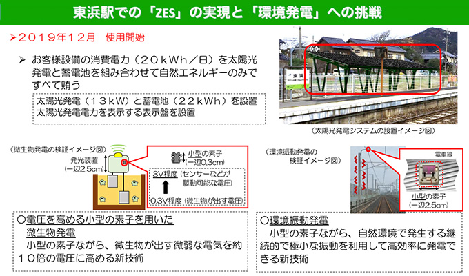 東浜駅での「ZES」と実現と「環境発電」への挑戦