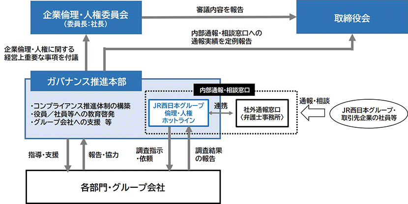 人権 Jr西日本