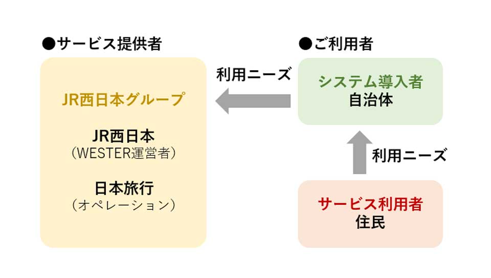 アプリ「WESTER」自治体向け機能「まちつなぎ」 | JR西日本