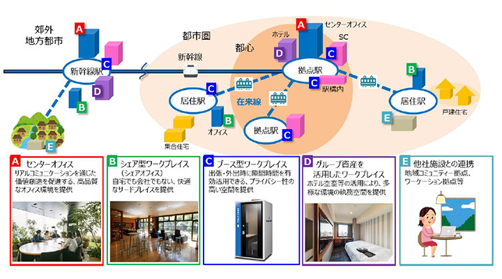 地域との共生 Jr西日本 地域との共生 Jr西日本