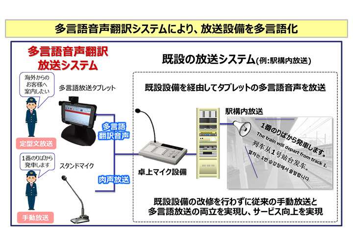 多言語音声翻訳システム導入駅を拡大 Jr西日本 多言語音声翻訳システム導入駅を拡大 Jr西日本