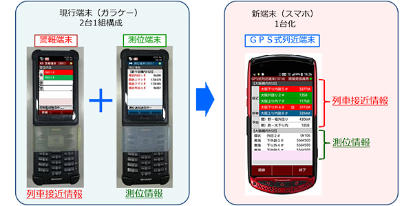 作業員の安全性向上：JR西日本