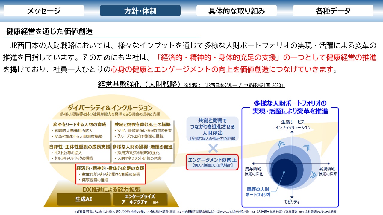 健康経営を通じた価値創造