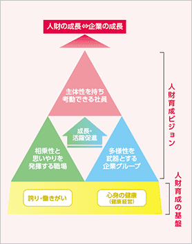 人財 働きがい ダイバーシティ インクルージョン Jr西日本