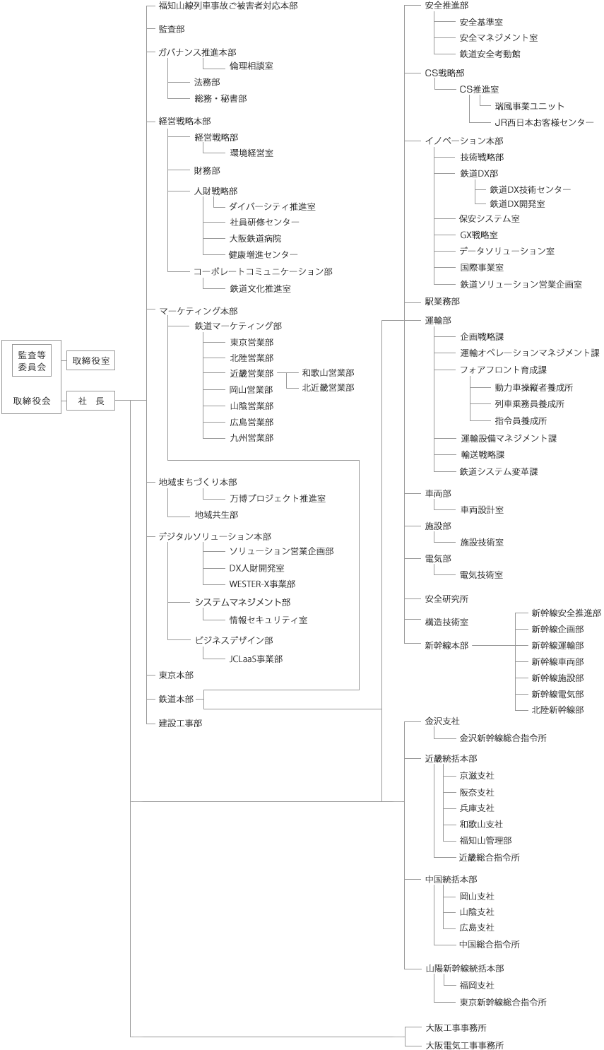 西日本 株 jr