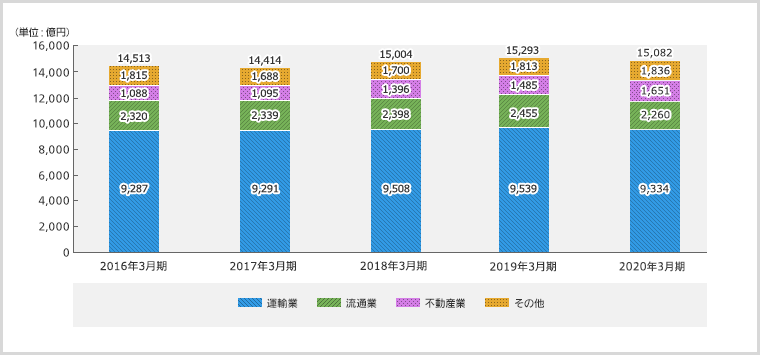 Jr 西日本 株価