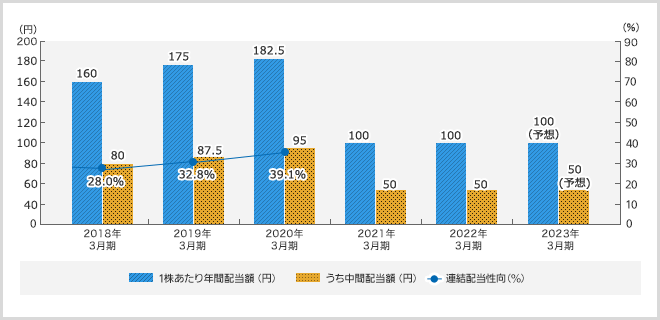 æ ªä¸»éå