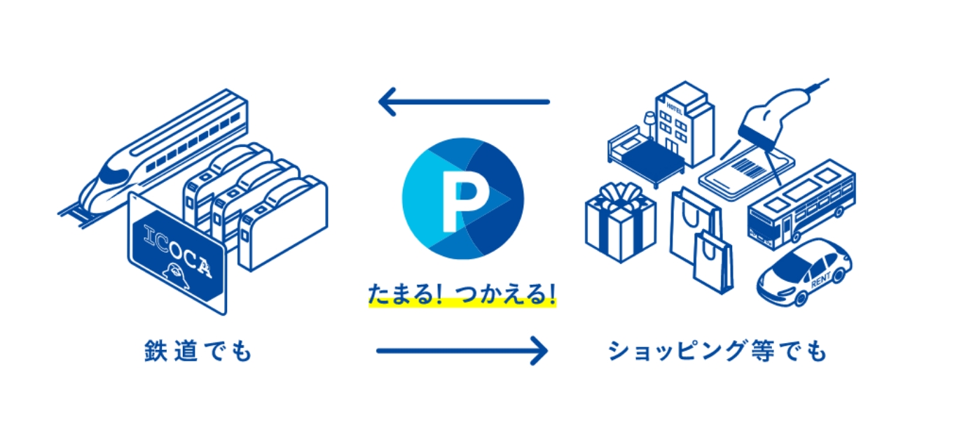 �S���ł��V���b�s���O���ł����܂�I������Iwester point
