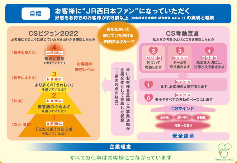 Jr西日本の挑戦 西日本旅客鉄道株式会社 Recruting Information