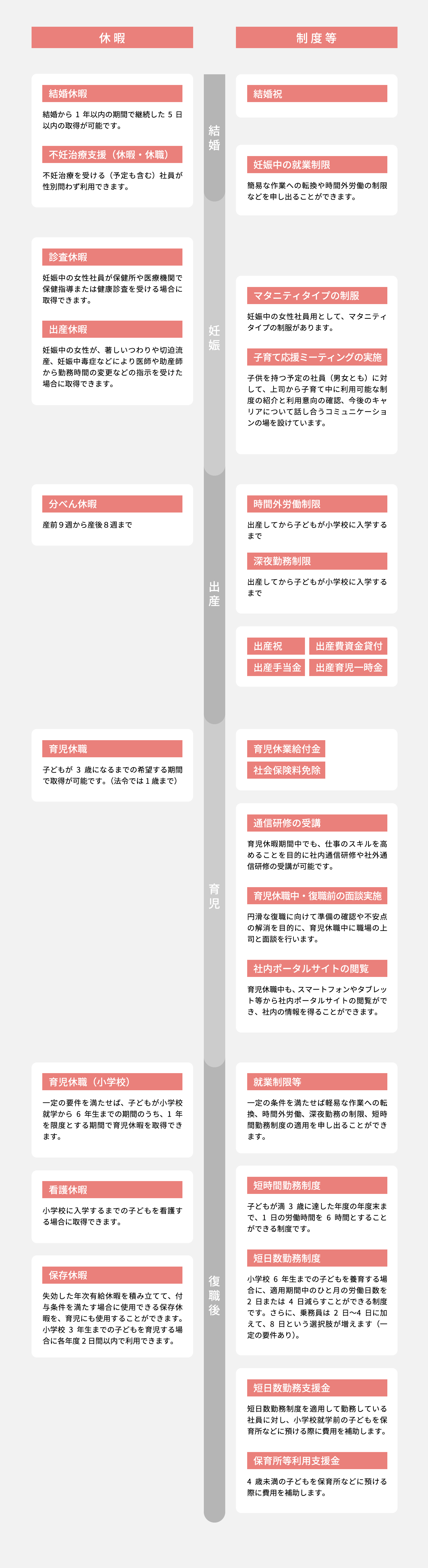 ライフイベントに利用できる制度の表図