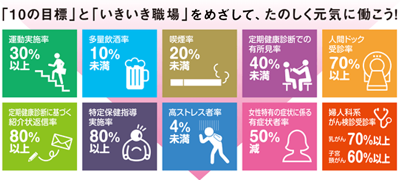 「10の目標」と「いきいき職場」を目指して、たのしく元気に働こう!