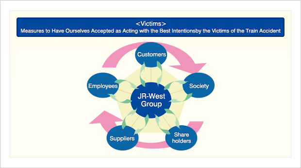 Victims