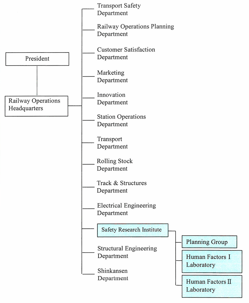 Research organization chart as of June 1, 2023