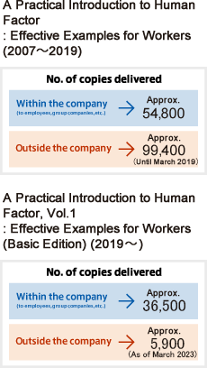 No. of copies delivered within the company (to employees, group companies, etc.): Approx. 54,800 / No. of copies delivered outside the company: Approx. 99,400 (Until March 2019), No. of copies delivered within the company (to employees, group companies, etc.): Approx. 36,500 / No. of copies delivered outside the company: Approx. 5,900 (As of March 2023)