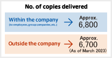 No. of copies delivered within the company (to employees, group companies, etc.): Approx. 6,800 / No. of copies delivered outside the company: Approx. 6,700 (As of March 2023)